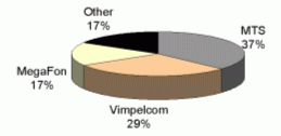 this site �ellular Market Breakdown